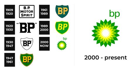 bp logo gestalten kosten.